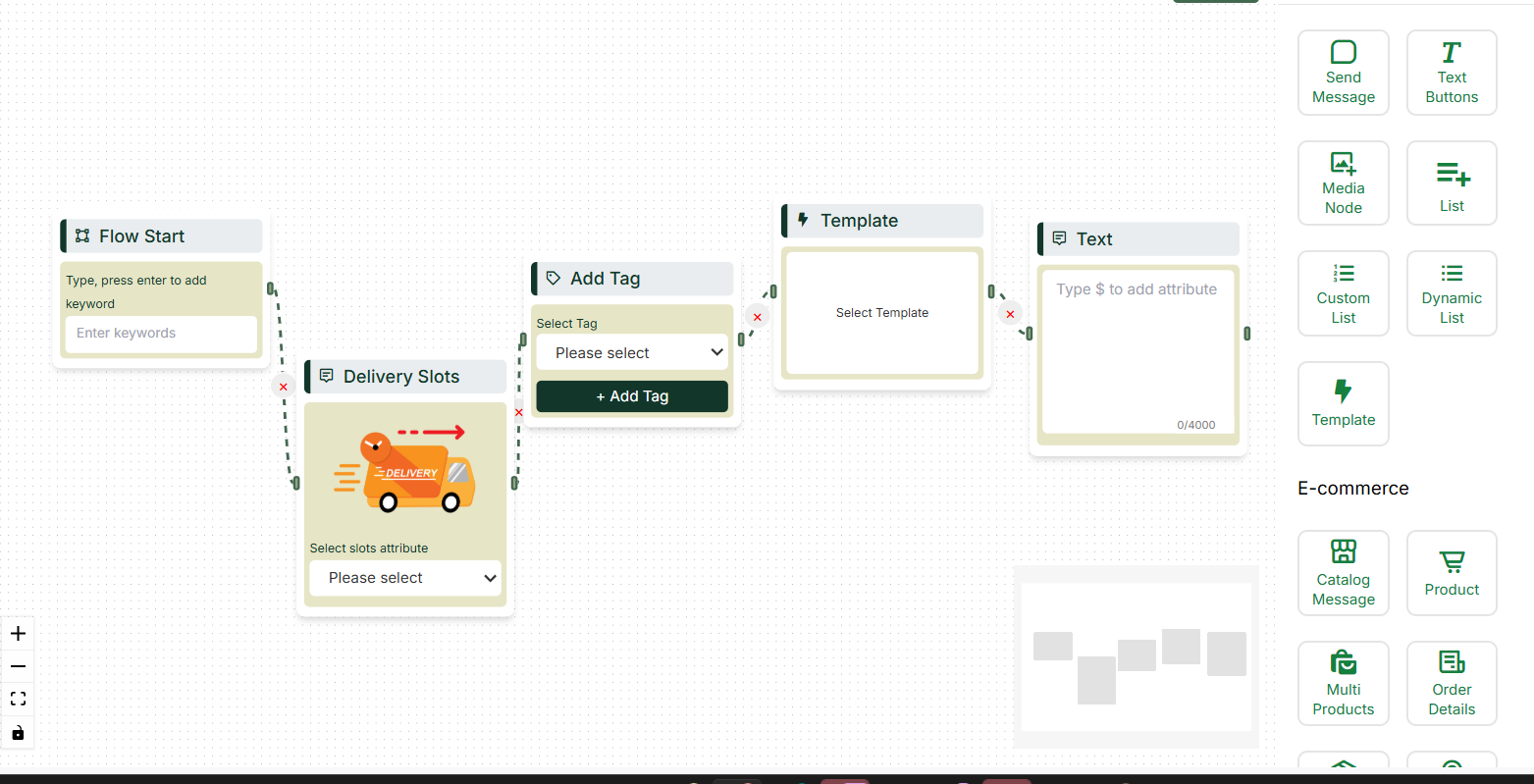 Unique Digital Outreach Flow Builder showing a live multi-node flow: Flow Start connected to Delivery Slots node (with delivery truck graphic and slot selector), Add Tag node (with tag dropdown and Add Tag button), Template node (Select Template), and Text node (4000 char limit) — all connected by dashed lines. Right panel shows Send Message, Text Buttons, Media Node, List, Custom List, Dynamic List, Template, and E-commerce nodes including Catalog Message, Product, Multi Products, Order Details.