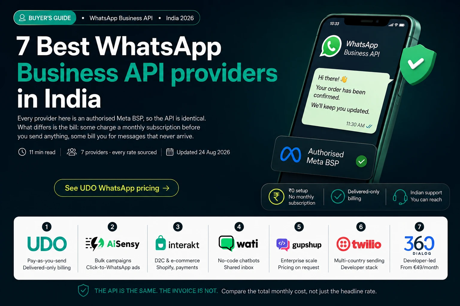 7 best WhatsApp Business API providers in India compared: UDO, AiSensy, Interakt, Wati, Gupshup, Twilio and 360dialog, all authorised Meta BSPs