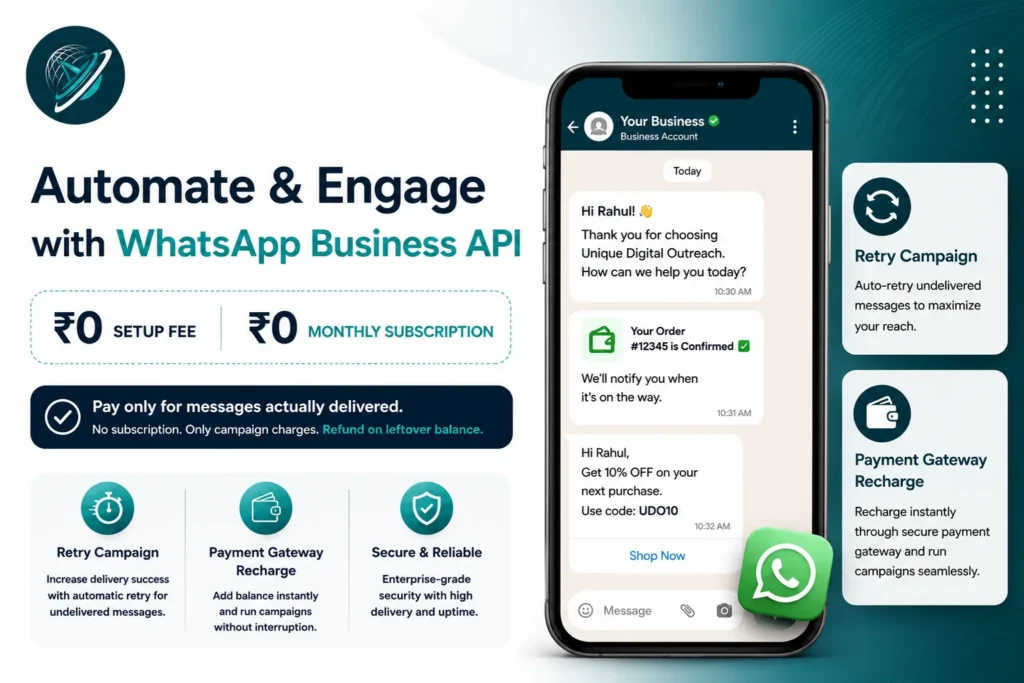Unique Digital Outreach WhatsApp Business API: zero setup fee, zero monthly subscription, billing only on delivered messages, with retry campaign and payment gateway recharge
