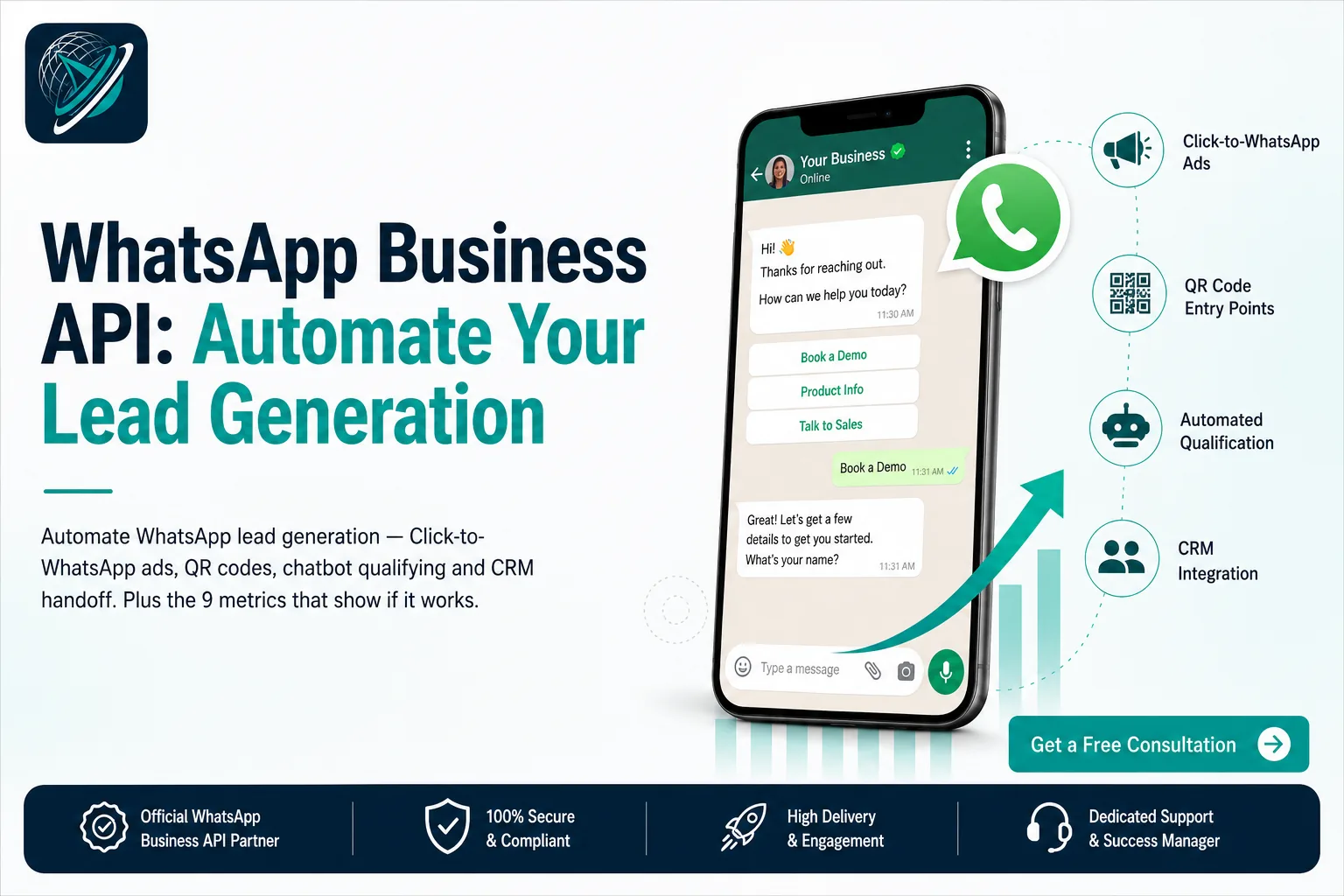 WhatsApp Business API: Automate Your Lead Generation - a phone showing a business chat with quick-reply buttons for Book a Demo, Product Info and Talk to Sales, beside the four entry points that feed it: Click-to-WhatsApp ads, QR code entry points, automated qualification and CRM integration