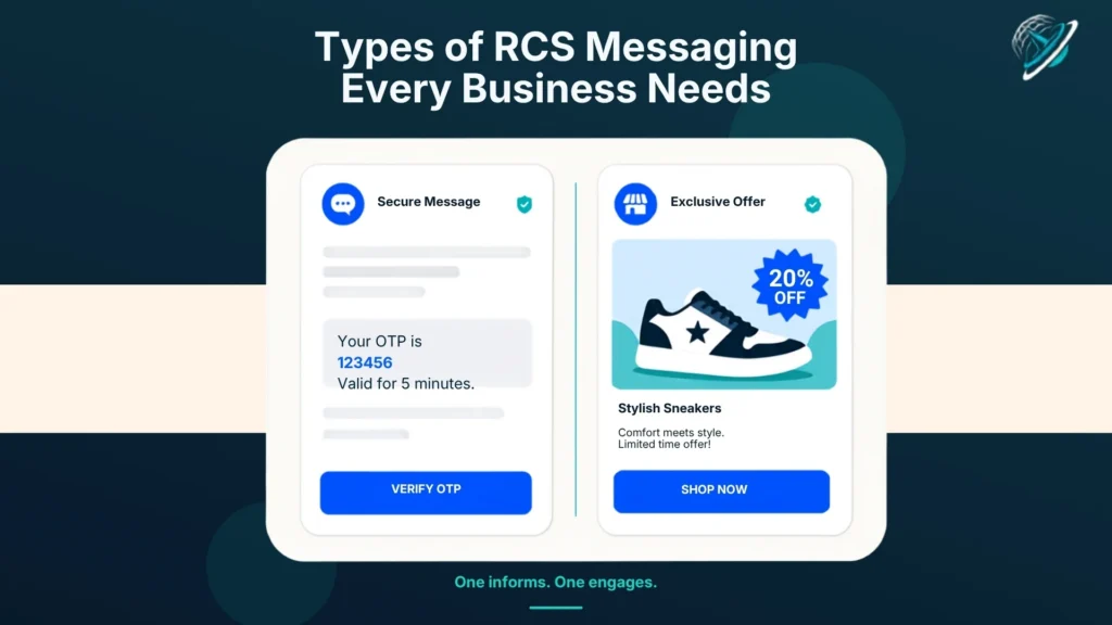 Types of RCS messaging: a transactional Secure Message card showing an OTP with a Verify OTP button beside a promotional Exclusive Offer card showing a discounted sneaker with a Shop Now button