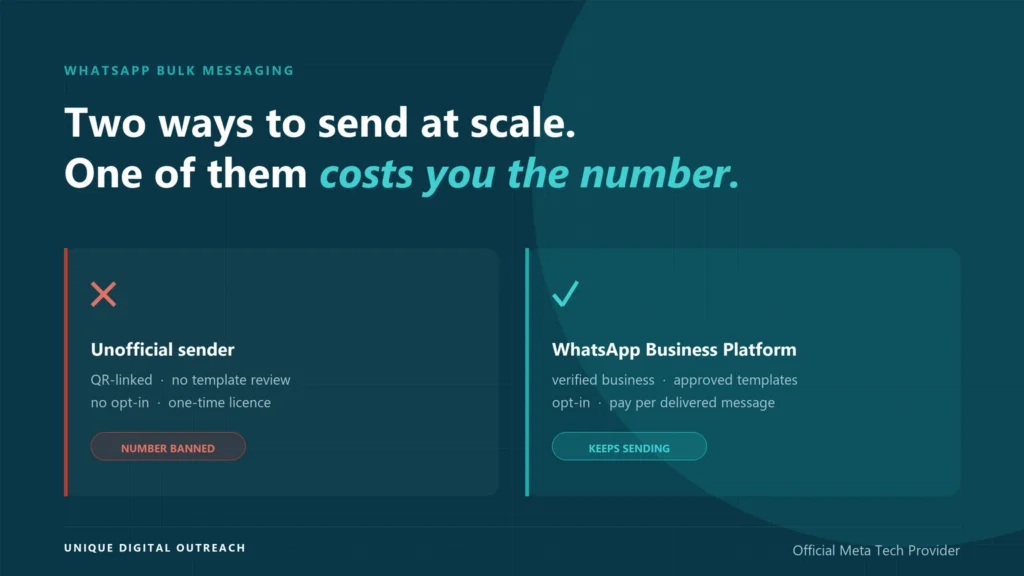 Two panels comparing unofficial WhatsApp bulk sender software, which gets the number banned, with the official WhatsApp Business Platform